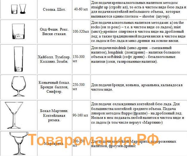 виды барных бокалов для подачи коктейлей