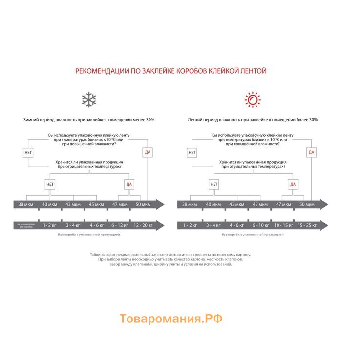 Клейкая лента упаковочная 48 мм х 24 м, 45 мкм UNIBOB (зеленая)