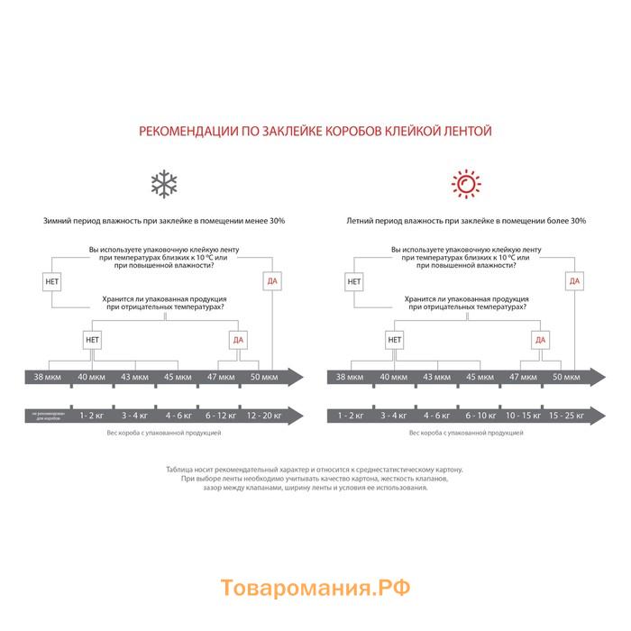 Клейкая лента упаковочная 48 мм х 24 м, 45 мкм UNIBOB (синяя)